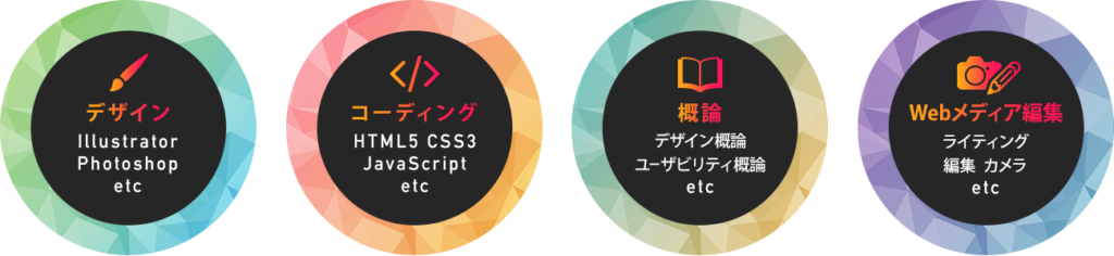 最新 Webデザインスクールおすすめ6社を徹底比較 サカモトブログ